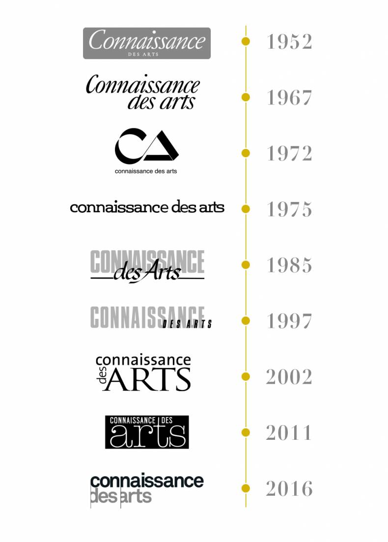 Connaissance des Arts, leading arts magazine - Other activities - LVMH