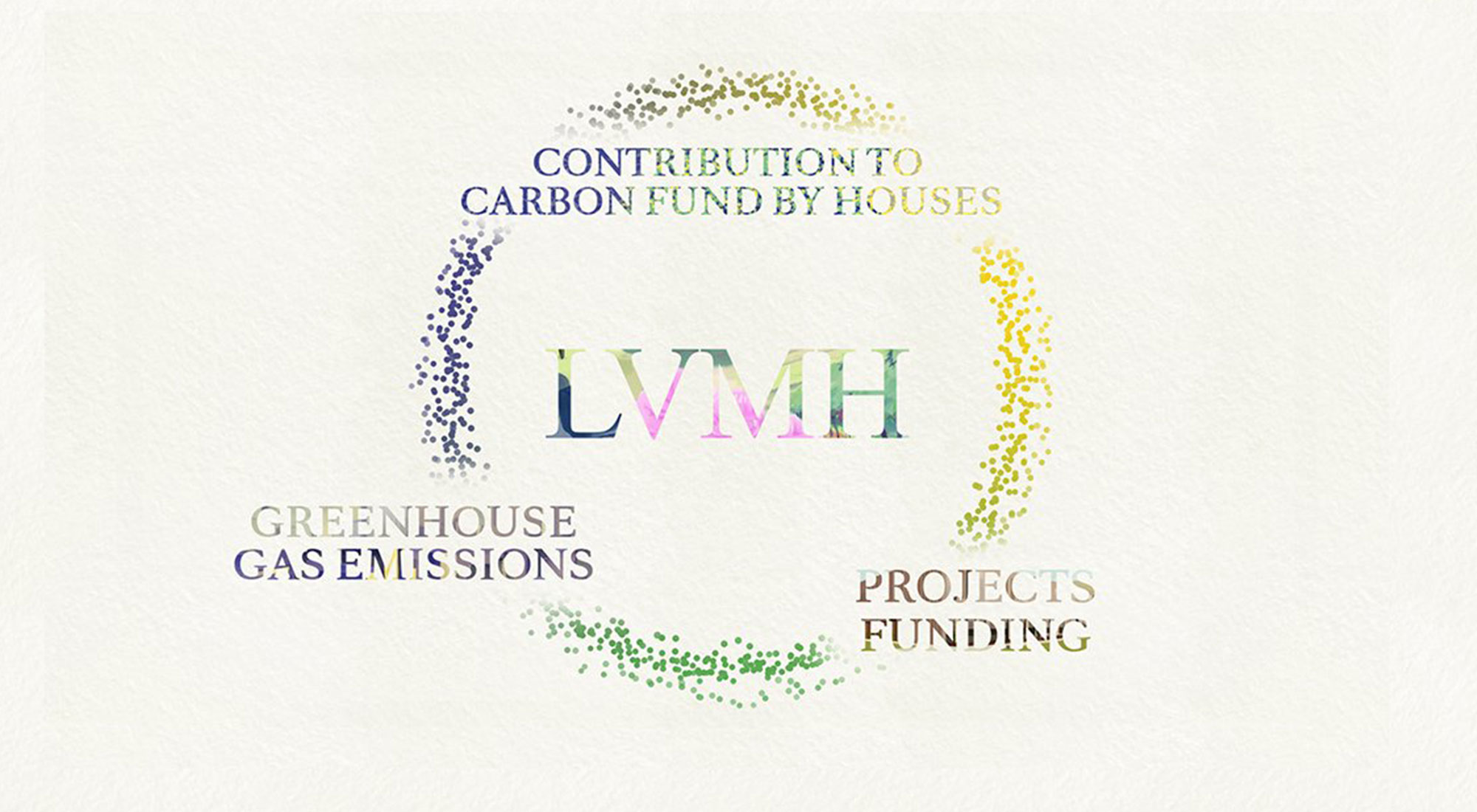 LVMH to invest more to improve its environmental credentials