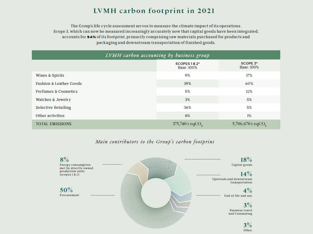 LVMH Environment Department fetes 25 years: LIFE 2020 program - LVMH
